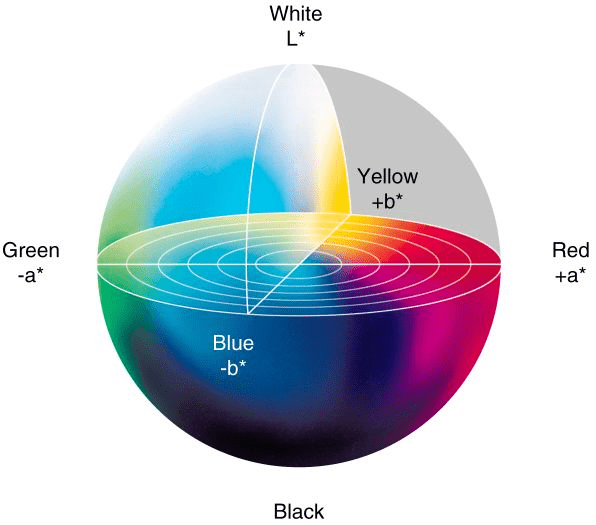 labcolor