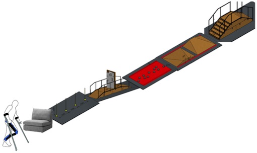 The Cybathlon Powered Exoskeleton Race Course