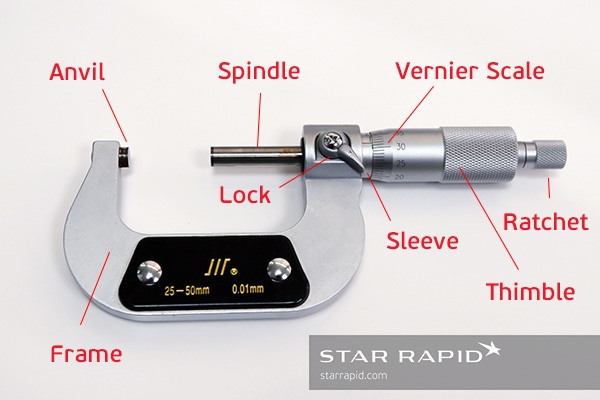 Anatomy of a typical micrometer.