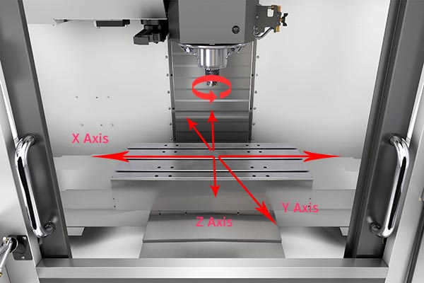 CNC mill coordinate system on Haas VF-2SS mill