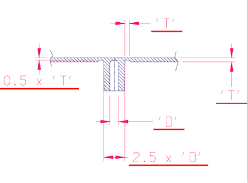 wall thickness around the boss