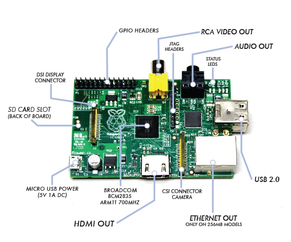 Open Source Computer