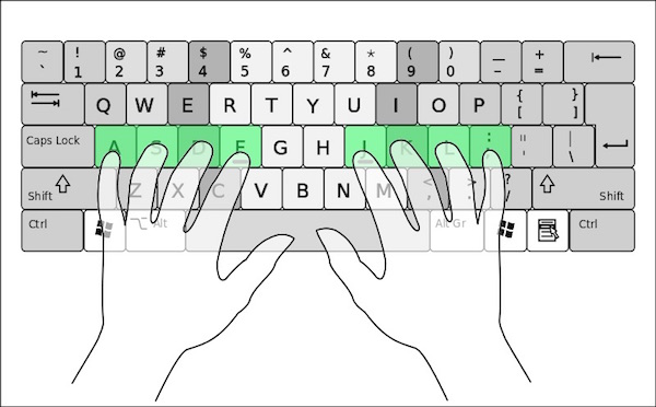 QWERTY keyboard | Image Credit: wikimedia