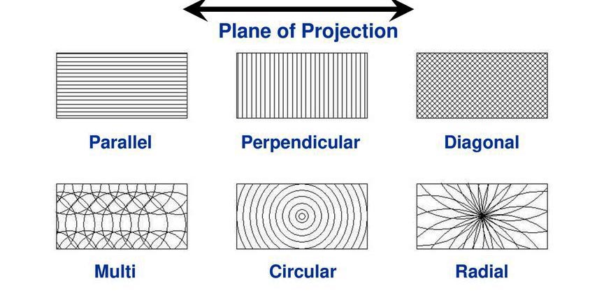 Sample patterns from manufacturing processes. Image courtesy of Wikiwand, all rights reserved.