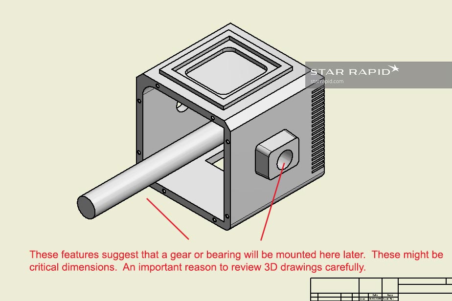 Understanding critical dimensions