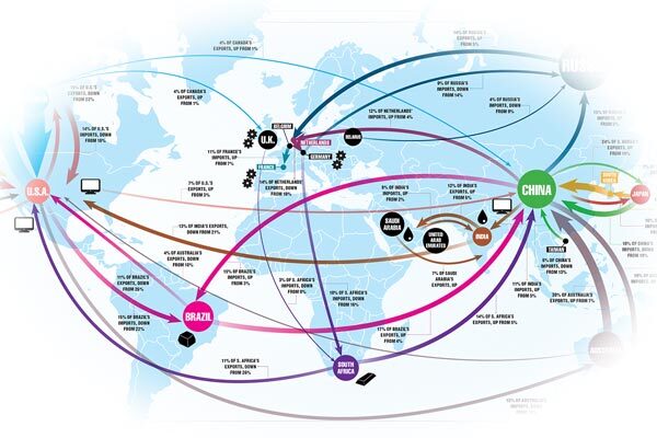 Trade map