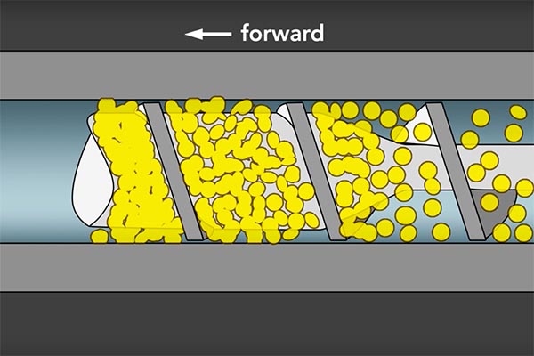 The cutting action of the flights imparts up to 90% of the heat needed for molding.