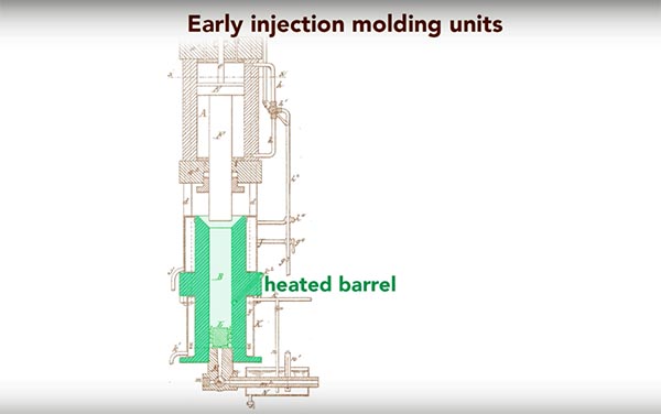 Early injection molding machines used a simple heated barrel and plunger.