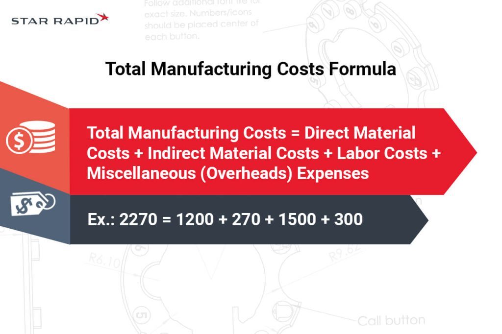 Explanation of total manufacturing cost formula