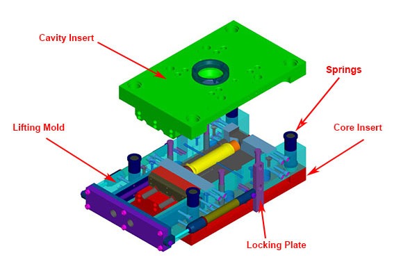 Core stripper mold at Star Rapid