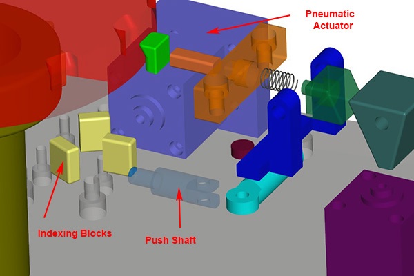 Actuator assembly detail at Star Rapid