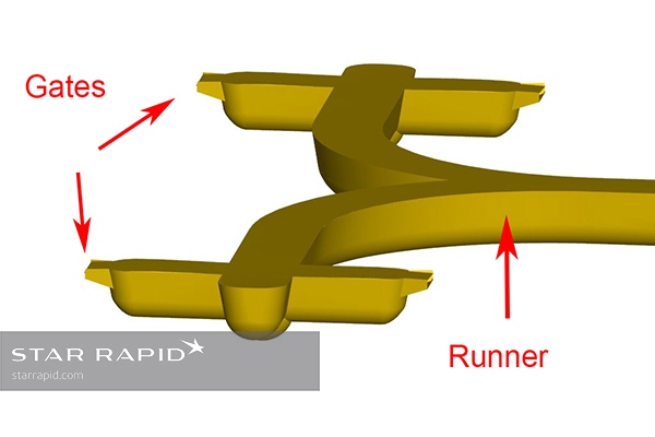 Edge gates are common for flat, thin parts