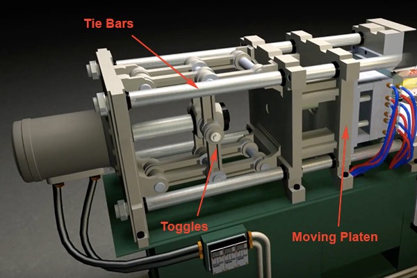 Clamping unit of a plastic injection molding machine.