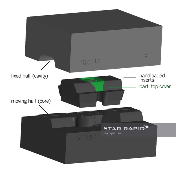 The 3D Explosion of the mold including the plastic part 'top case'